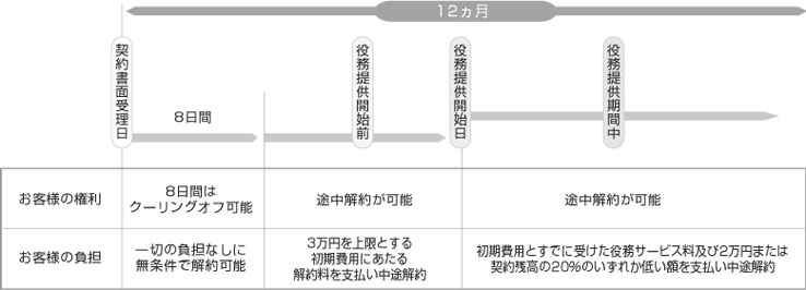 婚活応援団ハッピータイム