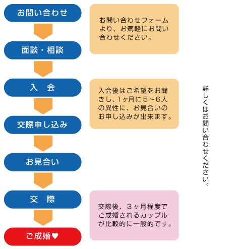 婚活応援団ハッピータイム